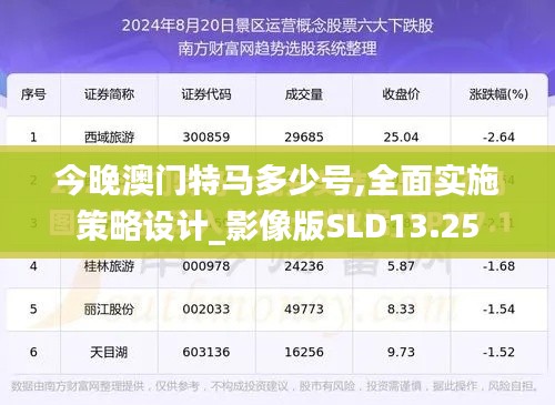 今晚澳门特马多少号,全面实施策略设计_影像版SLD13.25