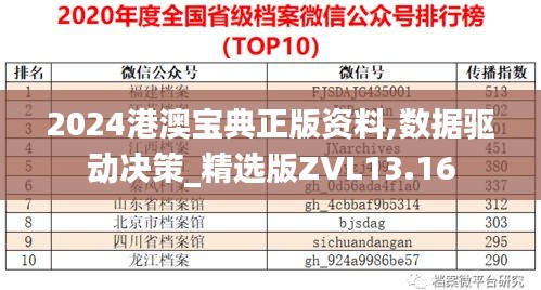 2024港澳宝典正版资料,数据驱动决策_精选版ZVL13.16