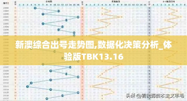 新澳综合出号走势图,数据化决策分析_体验版TBK13.16