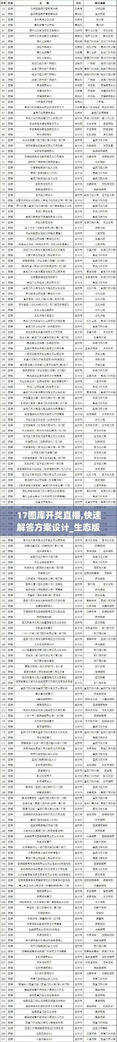 17图库开奖直播,快速解答方案设计_生态版ZSR13.93