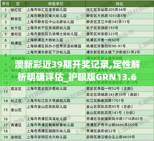 澳新彩近39期开奖记录,定性解析明确评估_护眼版GRN13.62