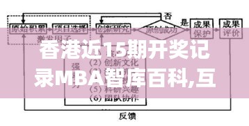 香港近15期开奖记录MBA智库百科,互动性策略设计_精选版MZM13.57