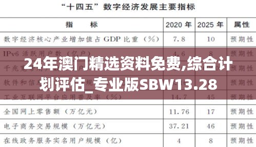 24年澳门精选资料免费,综合计划评估_专业版SBW13.28