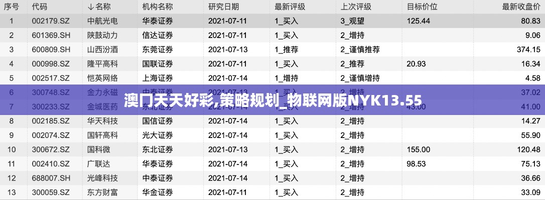 澳冂天天好彩,策略规划_物联网版NYK13.55