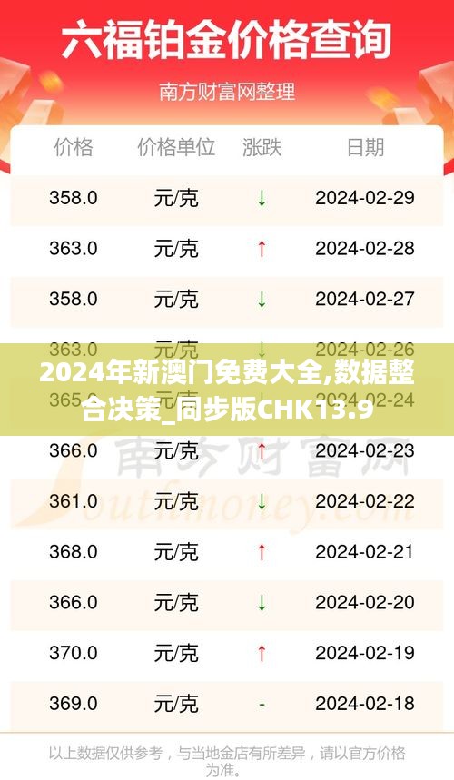 2024年新澳门免费大全,数据整合决策_同步版CHK13.9