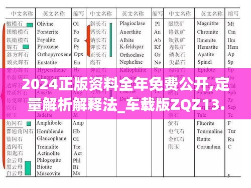 2024正版资料全年免费公开,定量解析解释法_车载版ZQZ13.70