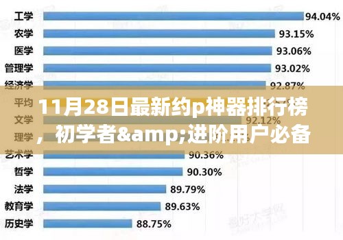 11月28日最新约p神器排行榜，初学者&进阶用户必备11月最新约P神器排行榜及详细使用指南