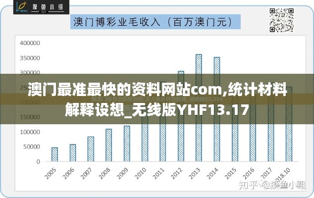 澳门最准最快的资料网站com,统计材料解释设想_无线版YHF13.17