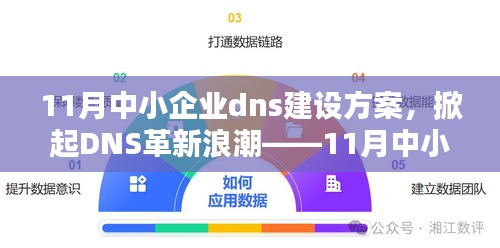 掀起DNS革新浪潮，11月中小企业DNS建设全新方案亮相