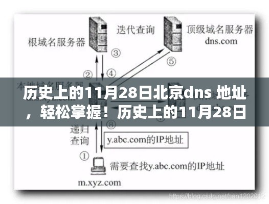 历史上的11月28日北京DNS地址查询与应用指南，轻松掌握DNS地址变化！