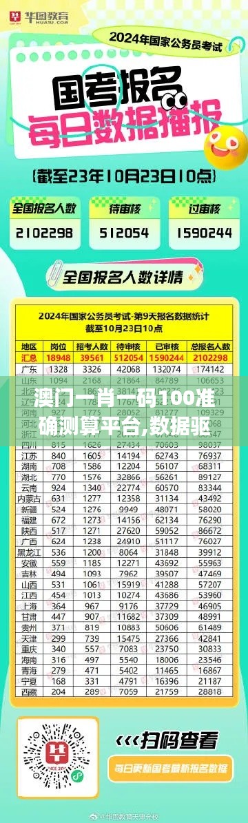 澳门一肖一码100准确测算平台,数据驱动决策_亲和版DFE54.178