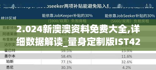 2.024新澳澳资料免费大全,详细数据解读_量身定制版IST42.949