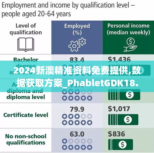 2024新澳精准资料免费提供,数据获取方案_PhabletGDK18.885