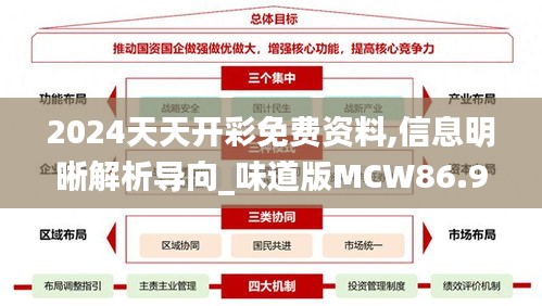 2024天天开彩免费资料,信息明晰解析导向_味道版MCW86.963