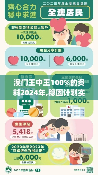 澳门王中王100%的资料2024年,稳固计划实施_掌中版HRF51.374