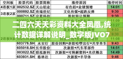 二四六天天彩资料大全凤凰,统计数据详解说明_数字版JVO7.948