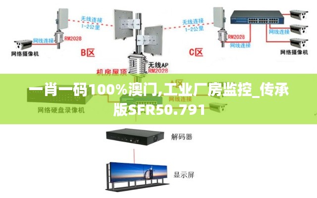 一肖一码100%澳门,工业厂房监控_传承版SFR50.791