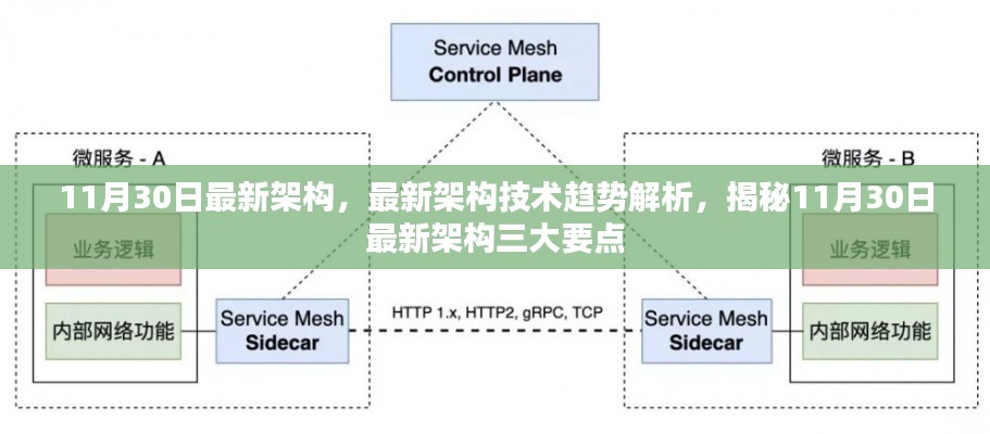 揭秘最新架构技术趋势，三大要点解析与趋势展望（11月30日更新）