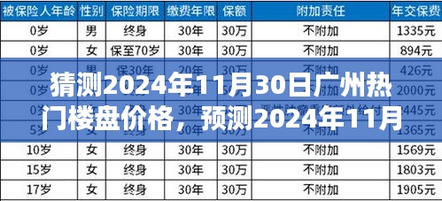 2024年广州热门楼盘价格预测，洞悉未来投资趋势！