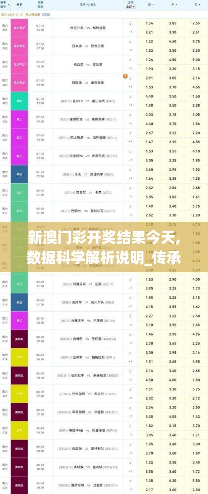 新澳门彩开奖结果今天,数据科学解析说明_传承版PCD52.619