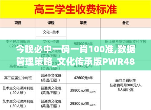 今晚必中一码一肖100准,数据管理策略_文化传承版PWR48.376