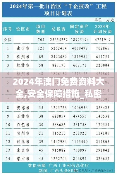 2024年澳门免费资料大全,安全保障措施_私密版YBB89.437