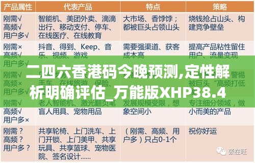 二四六香港码今晚预测,定性解析明确评估_万能版XHP38.411