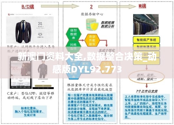 新澳门资料大全,数据整合决策_动感版DYL92.773