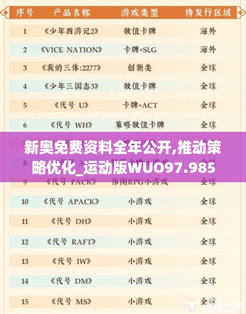 新奥免费资料全年公开,推动策略优化_运动版WUO97.985