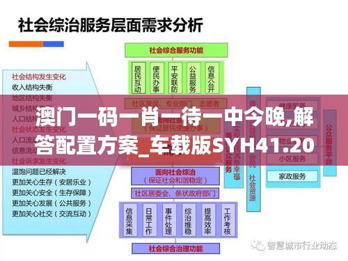 澳门一码一肖一待一中今晚,解答配置方案_车载版SYH41.203