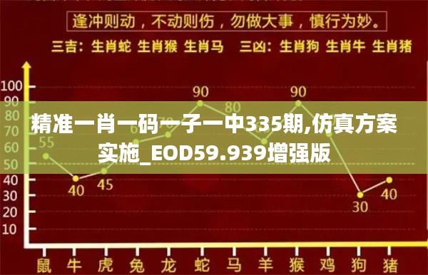 精准一肖一码一子一中335期,仿真方案实施_EOD59.939增强版