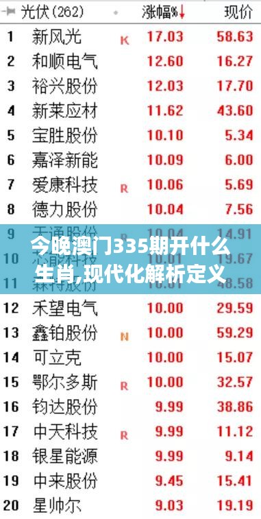 今晚澳门335期开什么生肖,现代化解析定义_IRA36.250预测版