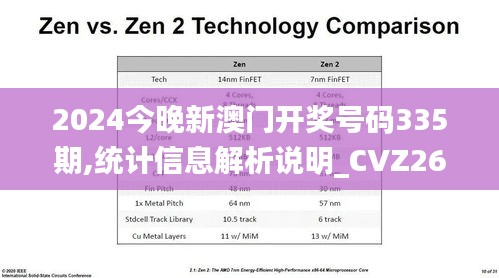 2024今晚新澳门开奖号码335期,统计信息解析说明_CVZ26.717任务版