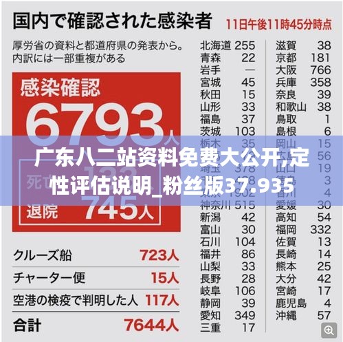 广东八二站资料免费大公开,定性评估说明_粉丝版37.935