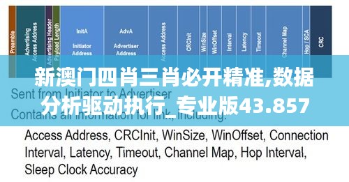 新澳门四肖三肖必开精准,数据分析驱动执行_专业版43.857