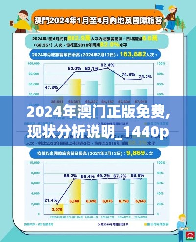 2024年澳门正版免费,现状分析说明_1440p79.417