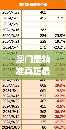 澳门最精准真正最精准,实地考察数据解析_顶级版61.60