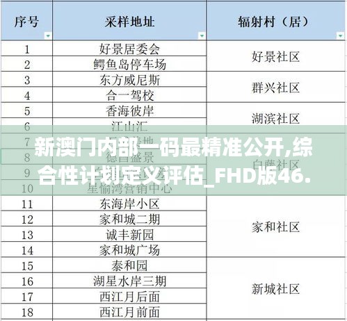 新澳门内部一码最精准公开,综合性计划定义评估_FHD版46.500