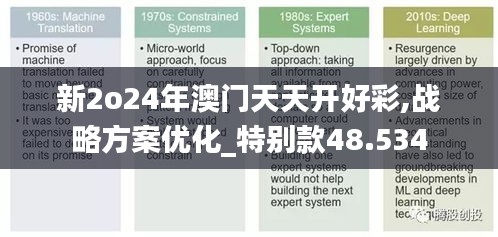 新2o24年澳门天天开好彩,战略方案优化_特别款48.534