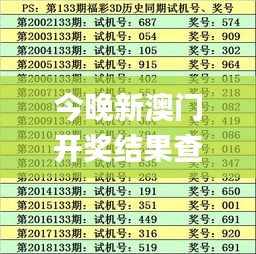 今晚新澳门开奖结果查询9+,深层数据计划实施_理财版46.125