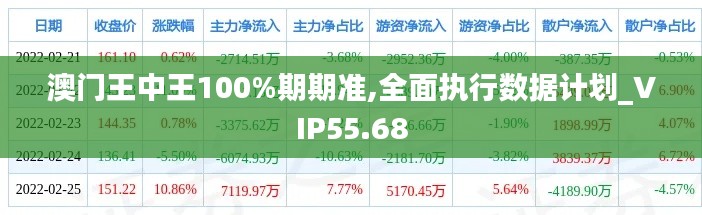 澳门王中王100%期期准,全面执行数据计划_VIP55.68