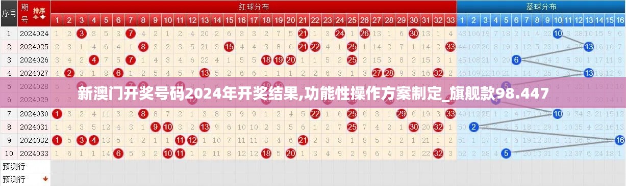 新澳门开奖号码2024年开奖结果,功能性操作方案制定_旗舰款98.447