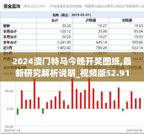 2024澳门特马今晚开奖图纸,最新研究解析说明_视频版52.911