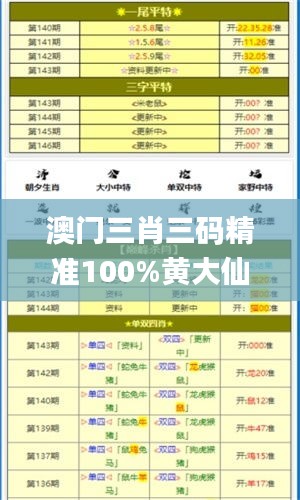 澳门三肖三码精准100%黄大仙,深入数据策略设计_The制54.021