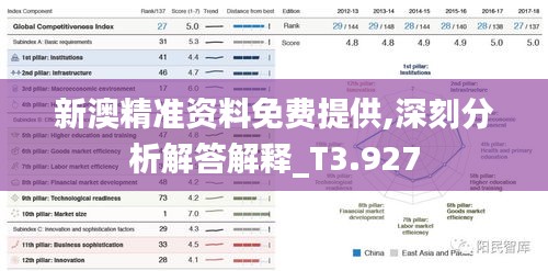 新澳精准资料免费提供,深刻分析解答解释_T3.927