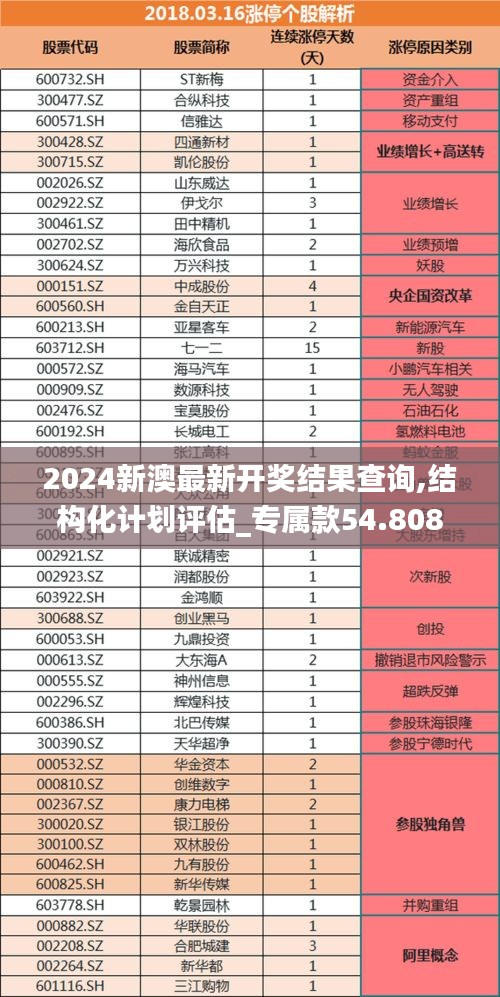 2024新澳最新开奖结果查询,结构化计划评估_专属款54.808