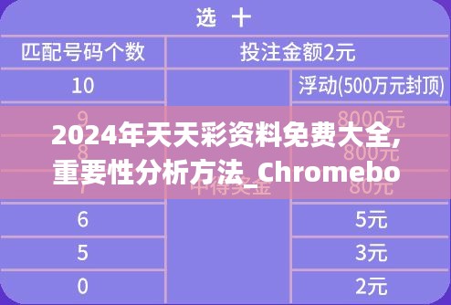 2024年天天彩资料免费大全,重要性分析方法_Chromebook45.509