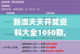 新澳天天开奖资料大全1050期,综合性计划评估_黄金版24.960