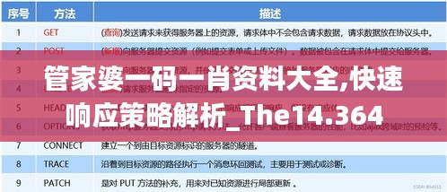 管家婆一码一肖资料大全,快速响应策略解析_The14.364