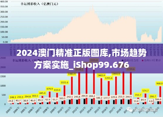 2024澳门精准正版图库,市场趋势方案实施_iShop99.676